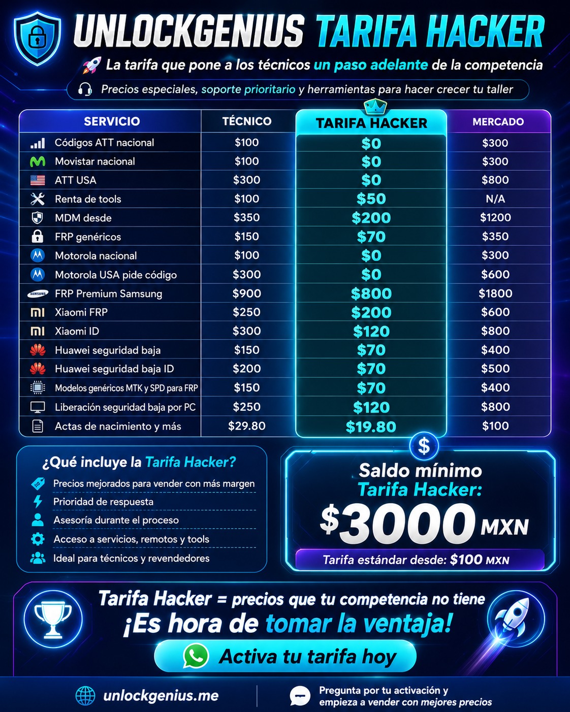 Anuncio UnlockGenius 1